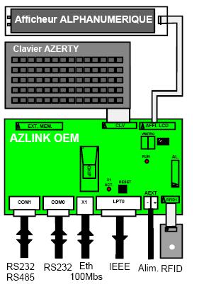 AZBOX